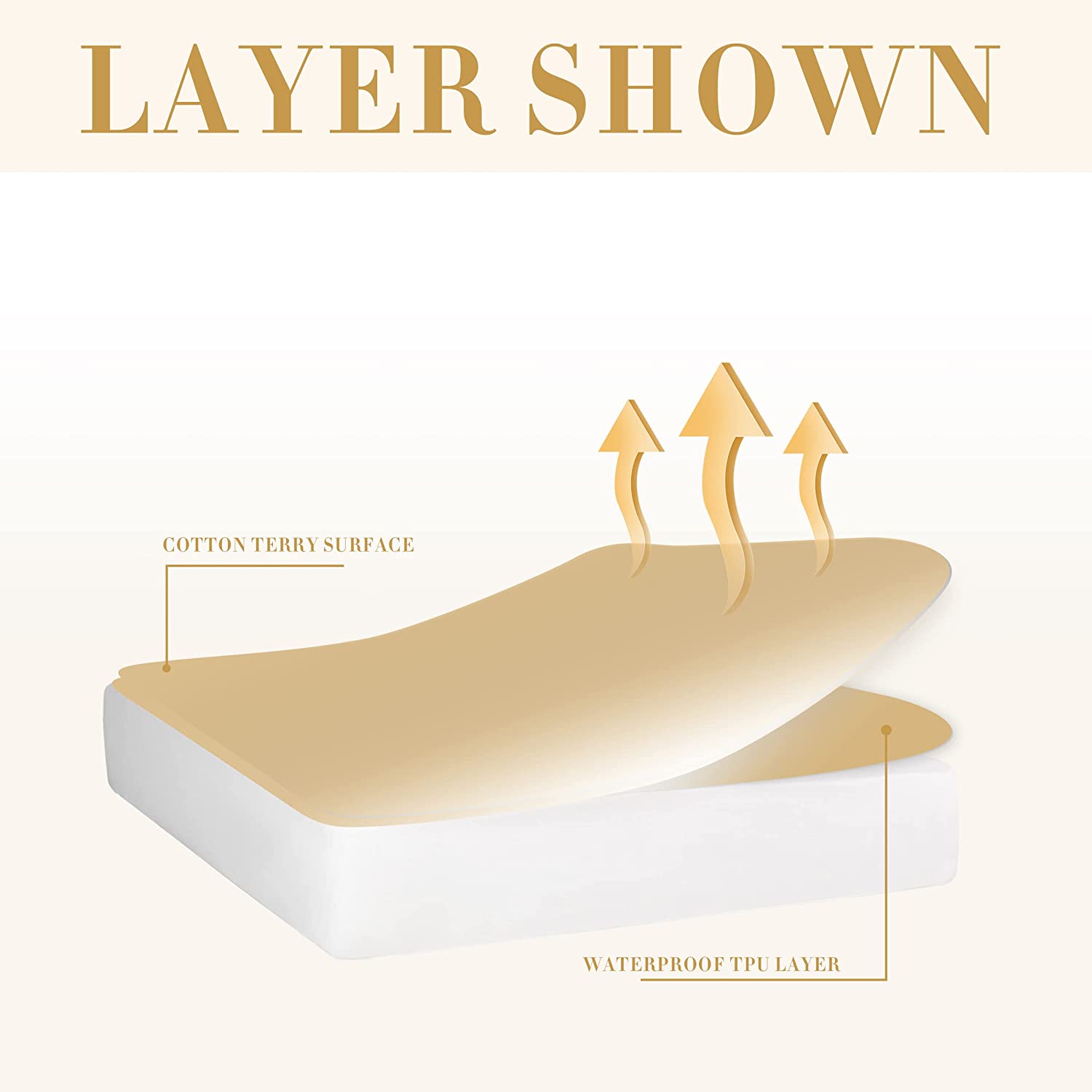 Waterproof Mattress Protector Single/Double/King/Queen Deep Pocket Anti Allergy Dust Mite Bed Bug Proof | Mattress Cover | Waterproof Protector - Image 3